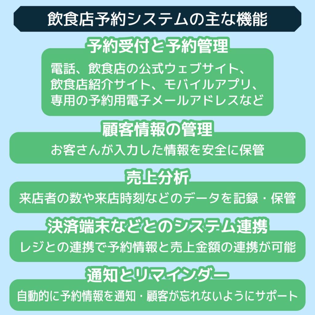 飲食店予約システムの主な機能